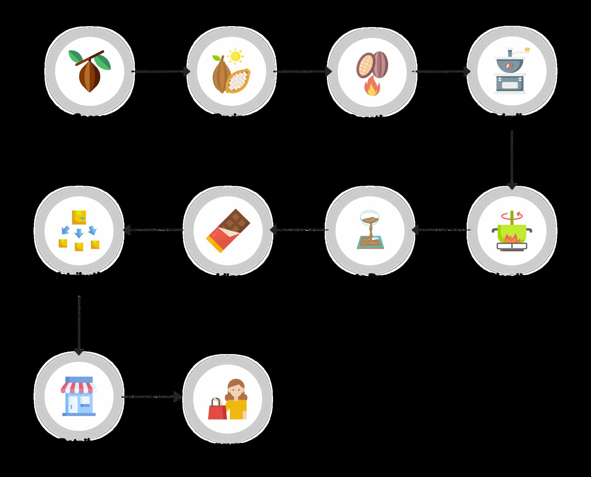 cocoa-supply-chain
