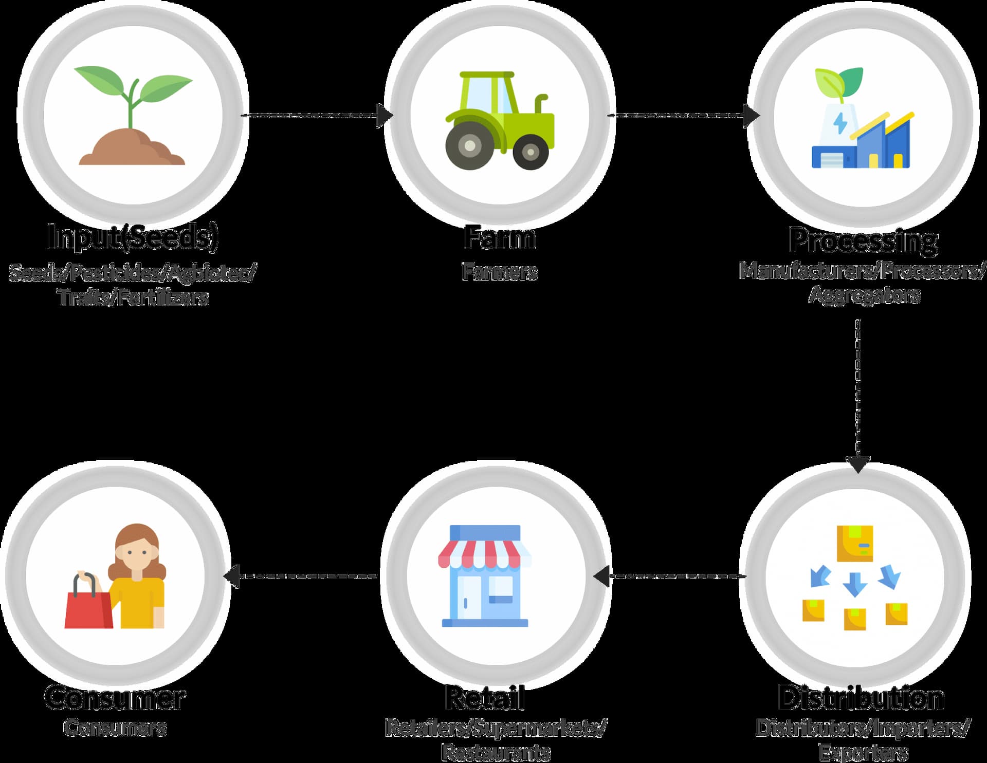 rice-supply-chain