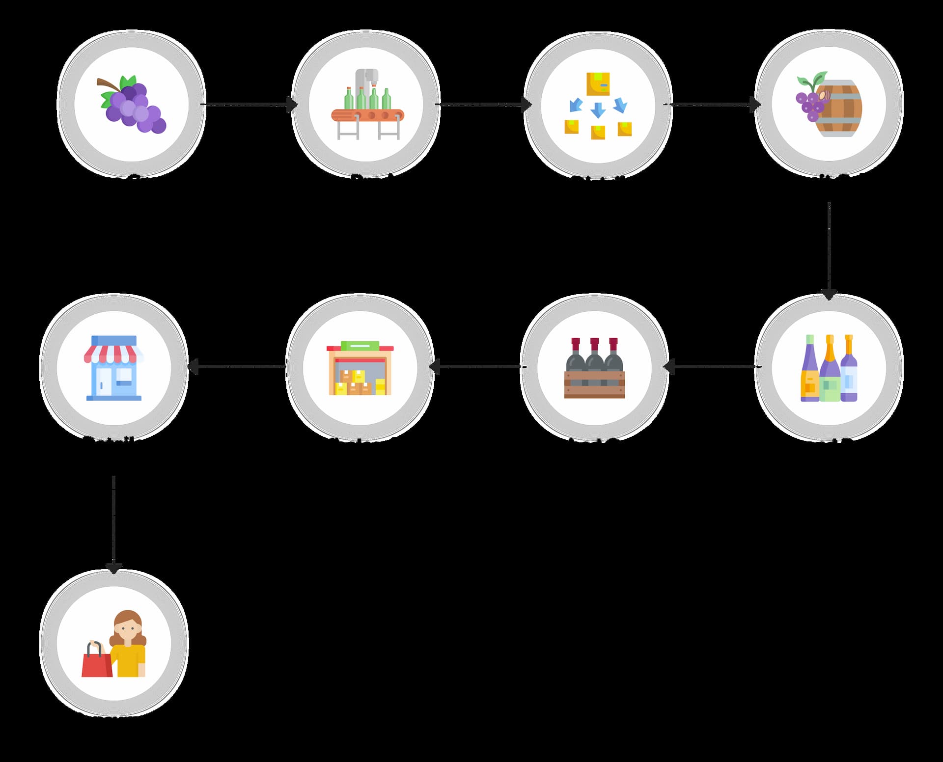 wine-supply-chain